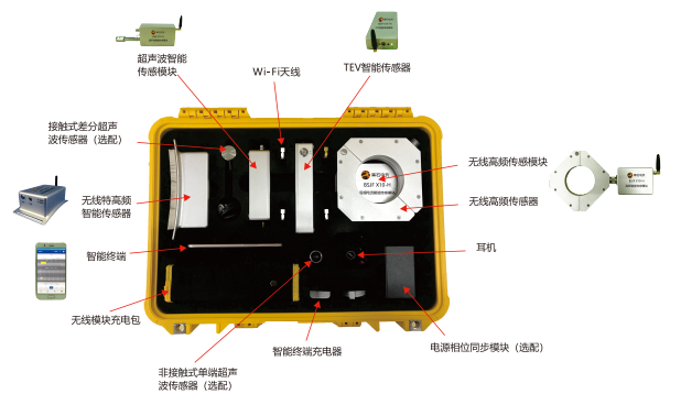 BSJF X10 便攜式多功能無線局部放電檢測儀