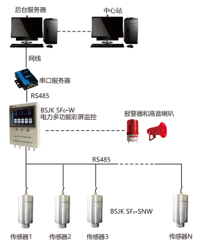 BSJK SF6-W 六氟化硫微水在線監(jiān)測(cè)系統(tǒng)